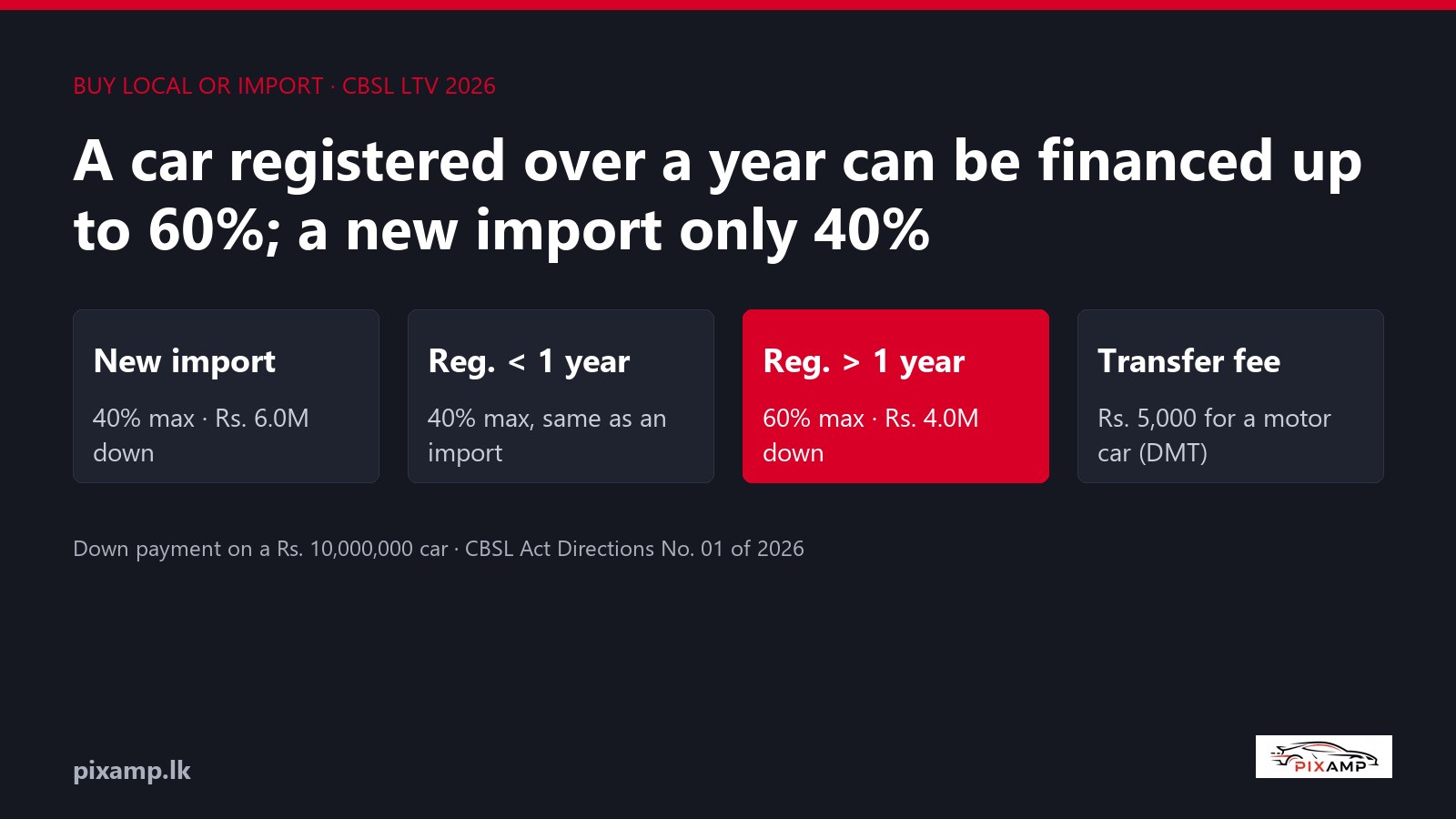 Buy a Car Already in Sri Lanka or Import One? What Changes in 2026