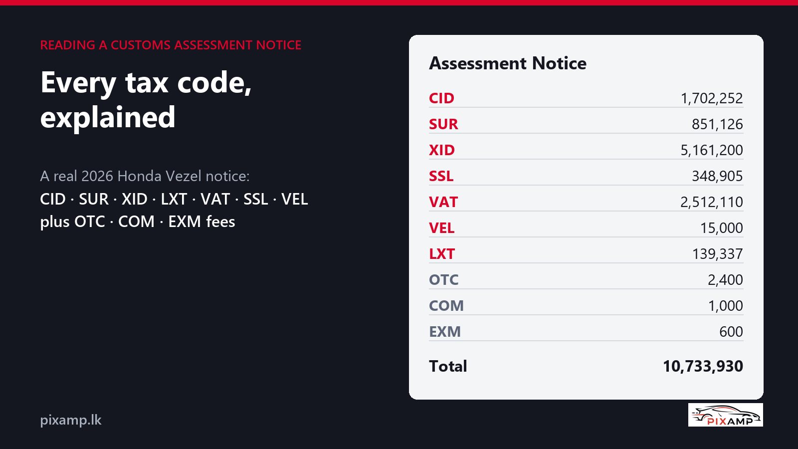 Reading a Sri Lanka Customs Assessment Notice: Every Vehicle Tax Code Explained (2026)