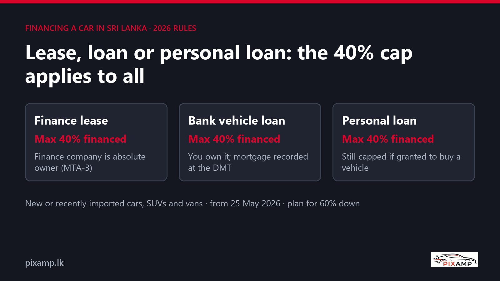 Leasing, Vehicle Loan or Personal Loan? Financing a Car in Sri Lanka Under the 2026 Rules