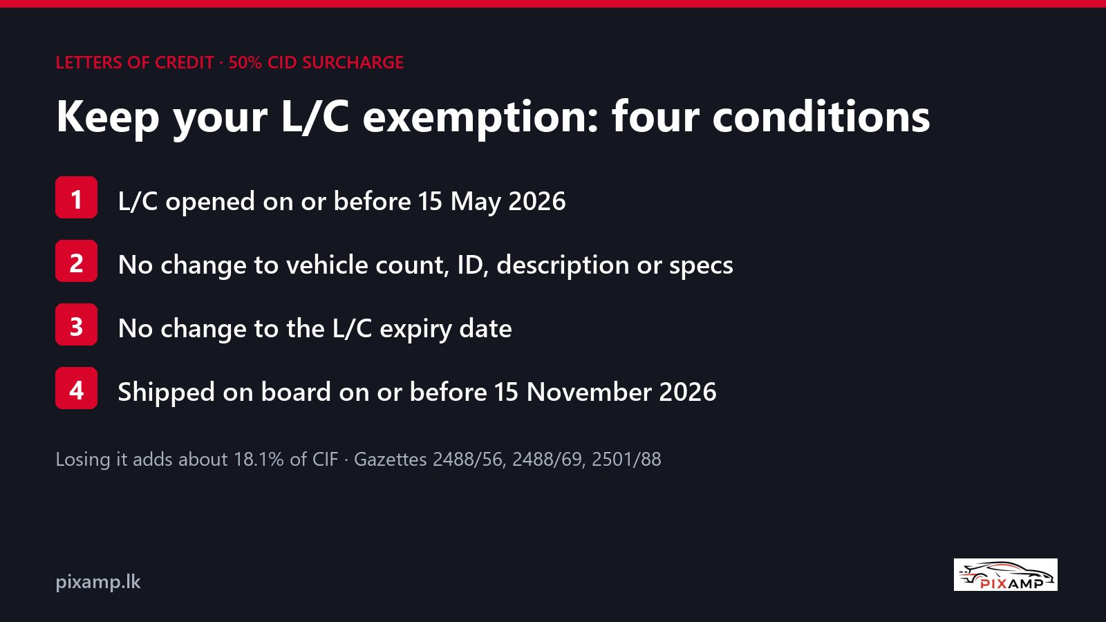 Letters of Credit and the 50% Surcharge: How to Keep Your Vehicle Import Exemption (2026)